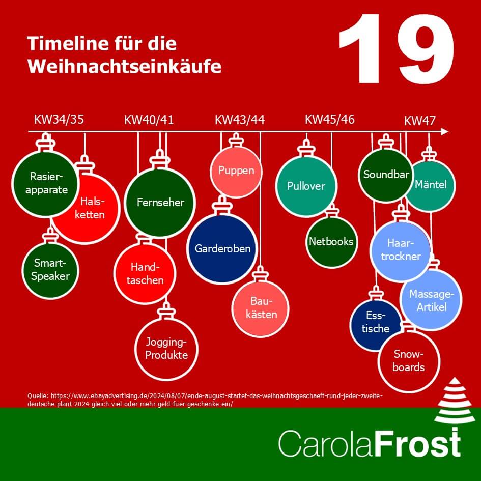 x-mas_2024-19 Adventskalender 2024_Tür 19