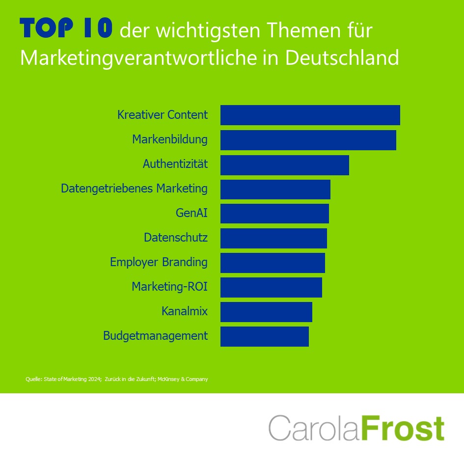 Top 10 Marketing Top 10 Marketing