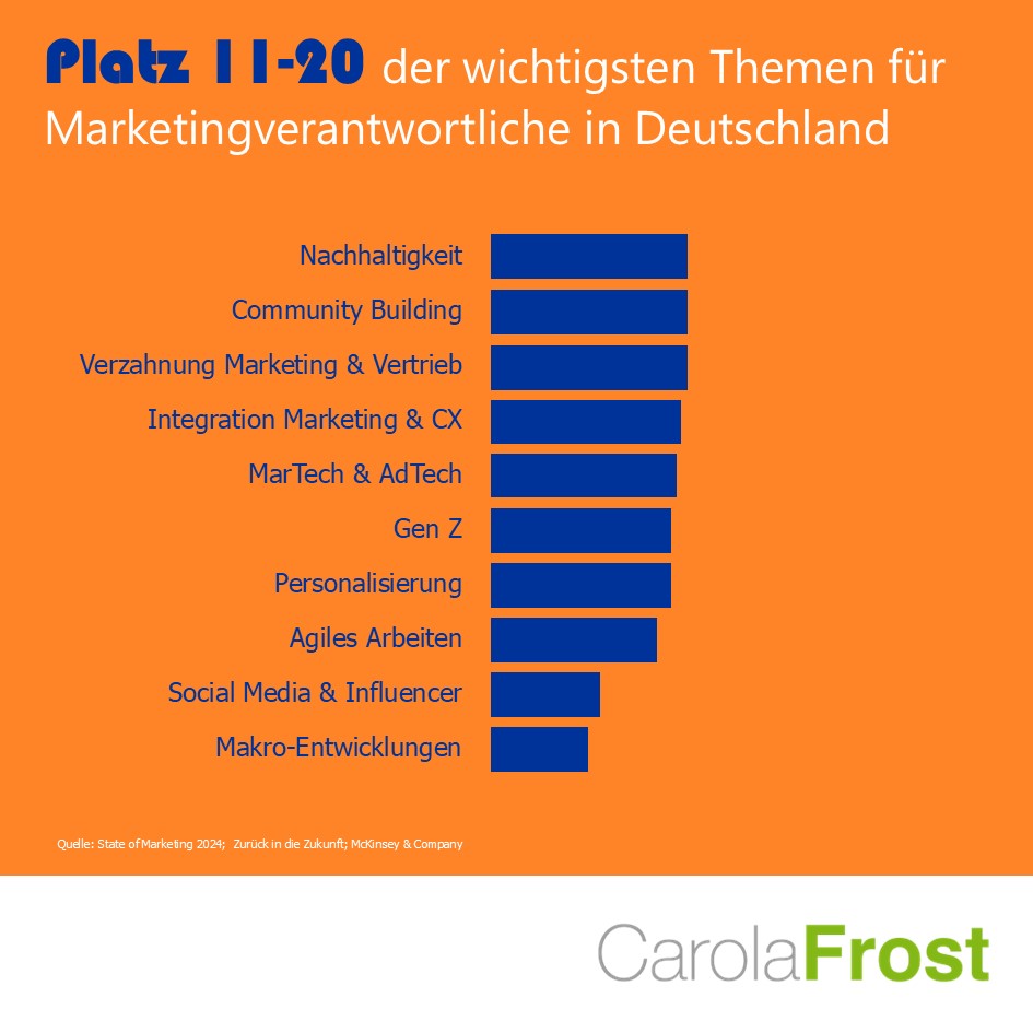 Top 11-20 Marketing Top 11-20 Marketing