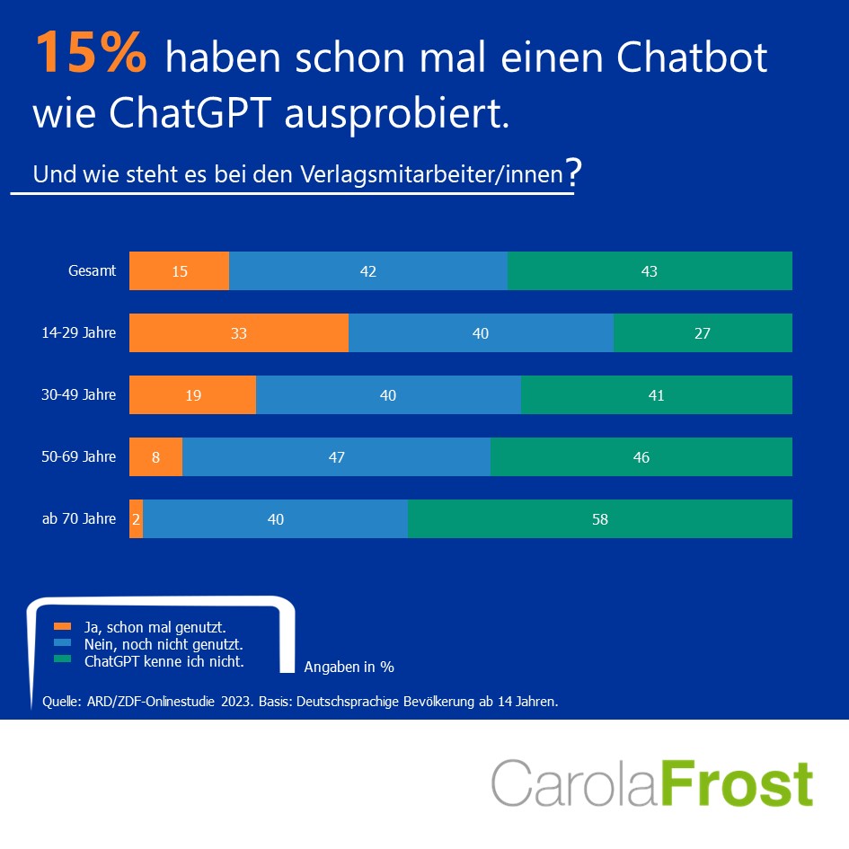 KI_Chatbot KI_Chatbot