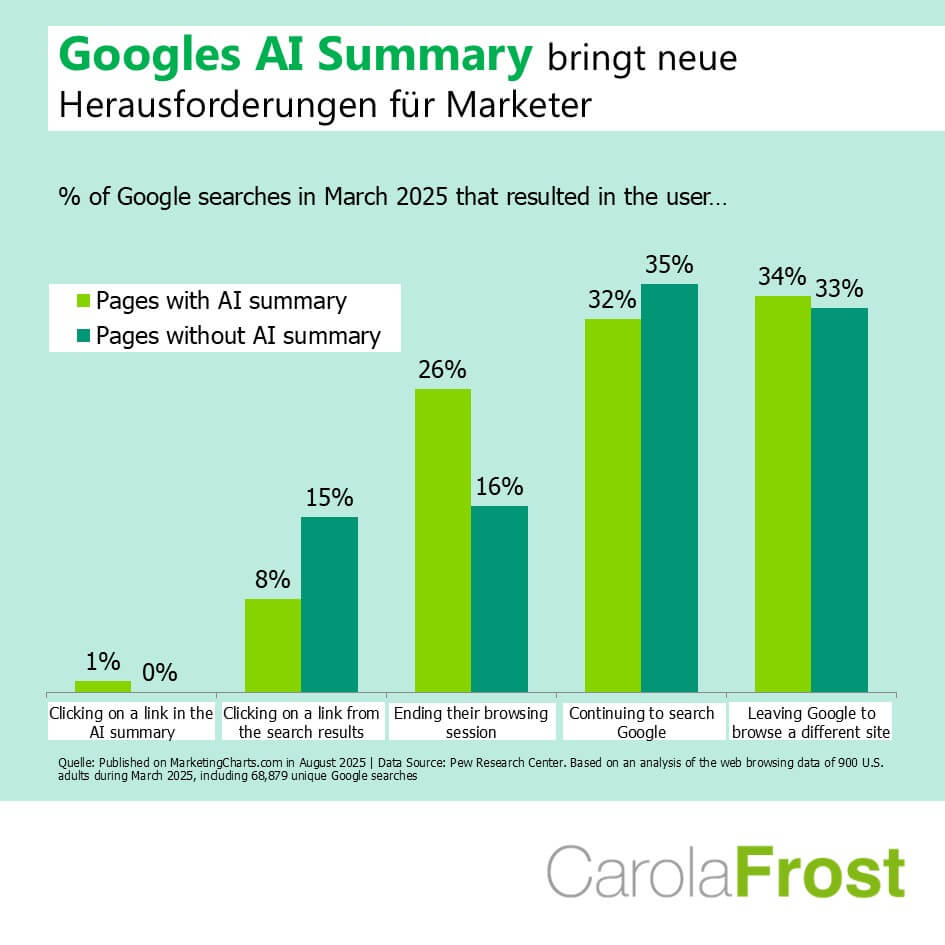 Google AI Posting Carola Frost